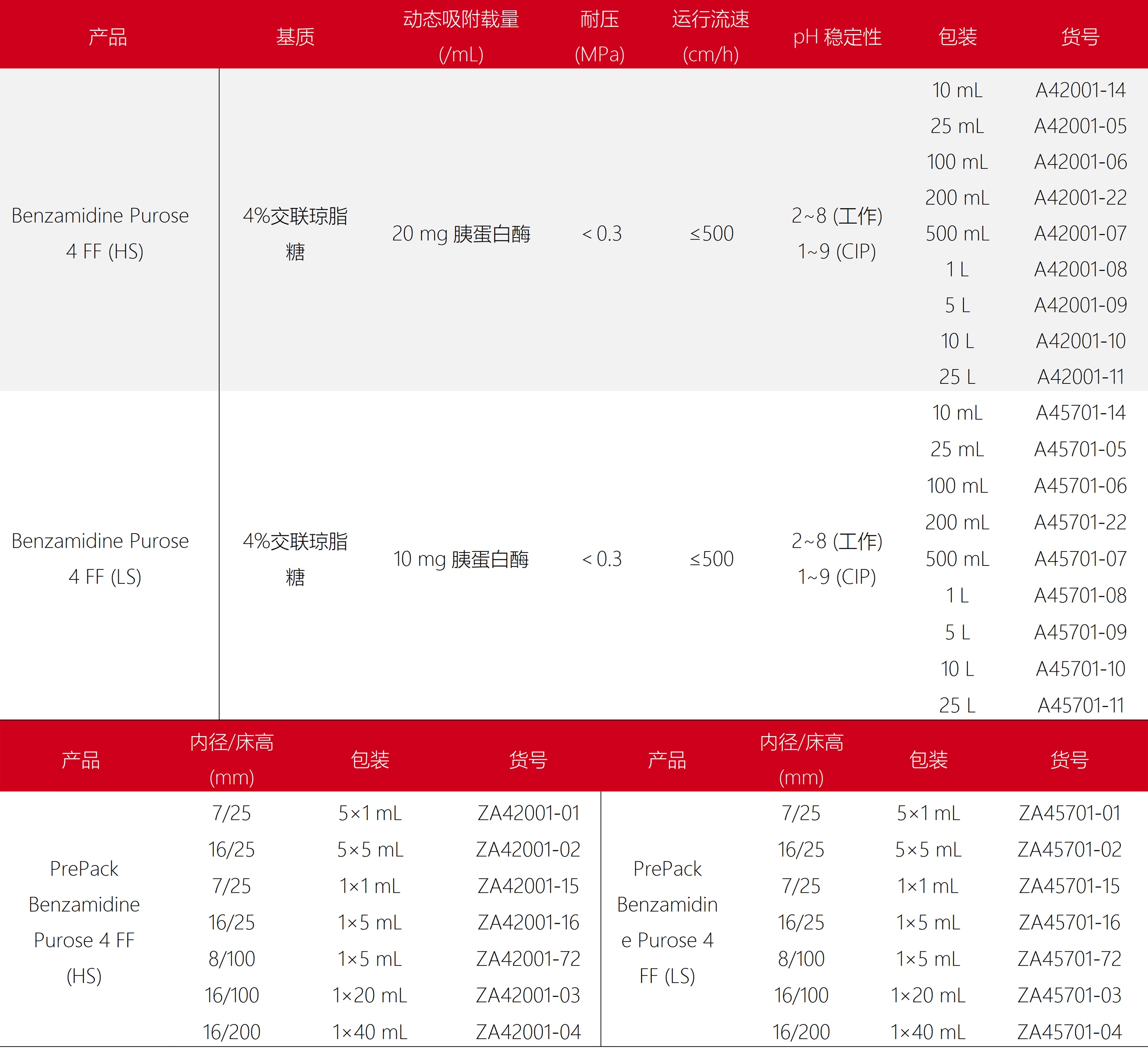 东富龙科技集团股份有限公司 东富龙科技集团股份有限公司